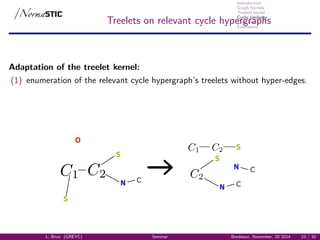 Introduction
Graph Kernels
Treelets kernel
Cyclic similarity
Conclusion
Extensions
Treelets on relevant cycle hypergraphs
Adaptation of the treelet kernel:
(1) enumeration of the relevant cycle hypergraph’s treelets without hyper-edges.
N
S
S
C
O
S
N
S
C
N C
L. Brun (GREYC) Seminar Bordeaux, November, 20 2014 23 / 32
 