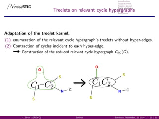 Introduction
Graph Kernels
Treelets kernel
Cyclic similarity
Conclusion
Extensions
Treelets on relevant cycle hypergraphs
Adaptation of the treelet kernel:
(1) enumeration of the relevant cycle hypergraph’s treelets without hyper-edges.
(2) Contraction of cycles incident to each hyper-edge.
Construction of the reduced relevant cycle hypergraph GRC (G).
N
S
S
C
O
N
S
S
C
O
L. Brun (GREYC) Seminar Bordeaux, November, 20 2014 23 / 32
 