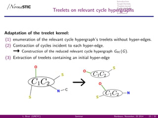 Introduction
Graph Kernels
Treelets kernel
Cyclic similarity
Conclusion
Extensions
Treelets on relevant cycle hypergraphs
Adaptation of the treelet kernel:
(1) enumeration of the relevant cycle hypergraph’s treelets without hyper-edges.
(2) Contraction of cycles incident to each hyper-edge.
Construction of the reduced relevant cycle hypergraph GRC (G).
(3) Extraction of treelets containing an initial hyper-edge
N
S
S
C
O
N
S
O
S
O
L. Brun (GREYC) Seminar Bordeaux, November, 20 2014 23 / 32
 