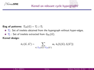 Introduction
Graph Kernels
Treelets kernel
Cyclic similarity
Conclusion
Extensions
Kernel on relevant cycle hypergraphs
Bag of patterns: TCR (G) = T1 ∪ T2
T1: Set of treelets obtained from the hypergraph without hyper-edges.
T2 : Set of treelets extracted from GRC (G).
Kernel design:
kT (G, G ) =
t∈TCR (G)∩TCR (G )
wt kt(ft(G), ft(G ))
L. Brun (GREYC) Seminar Bordeaux, November, 20 2014 24 / 32
 
