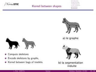 Introduction
Graph Kernels
Treelets kernel
Cyclic similarity
Conclusion
Extensions
Kernel between shapes
Compute skeletons
Encode skeletons by graphs,
Kernel between bags of treelets.
a) le graphe
b) la segmentation
induite
L. Brun (GREYC) Seminar Bordeaux, November, 20 2014 29 / 32
 