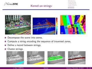 Introduction
Graph Kernels
Treelets kernel
Cyclic similarity
Conclusion
Extensions
Kernel on strings
050100150200250300350
0
50
100
150
200
250
300
350
400
450
10
20
30
40
50
60
0 50 100 150 200 250 300 350
0
50
100
150
200
250
300
350
400
450
10
20
30
40
50
60
1
2 6
3
4
7
5 8
9
10
11
13
12
14
1516
17
18
19
20
21
22
23
2425
26
2728
29
30
Decompose the scene into zones,
Compute a string encoding the sequence of traversed zones,
Deﬁne a kernel between strings,
Cluster strings.
L. Brun (GREYC) Seminar Bordeaux, November, 20 2014 30 / 32
 