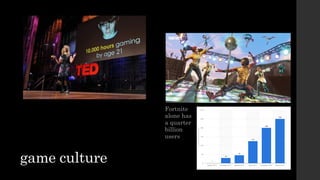 game culture
Fortnite
alone has
a quarter
billion
users
 