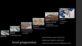 + managing team
level progression
grocery
lawn &
garden
bakery & deli
apparel
cashier
reach certain scores to level-up
adding new tasks to each level
+ additional
management tasks
+ customer
service
reach certain scores to level-up
adding new tasks to each level
skills relevant for any job, Walmart or not
entertainment
+ business acumen
+ training team
+ security
 