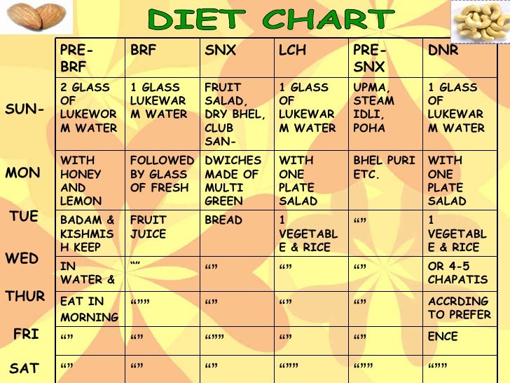 Bulky Body Diet Chart