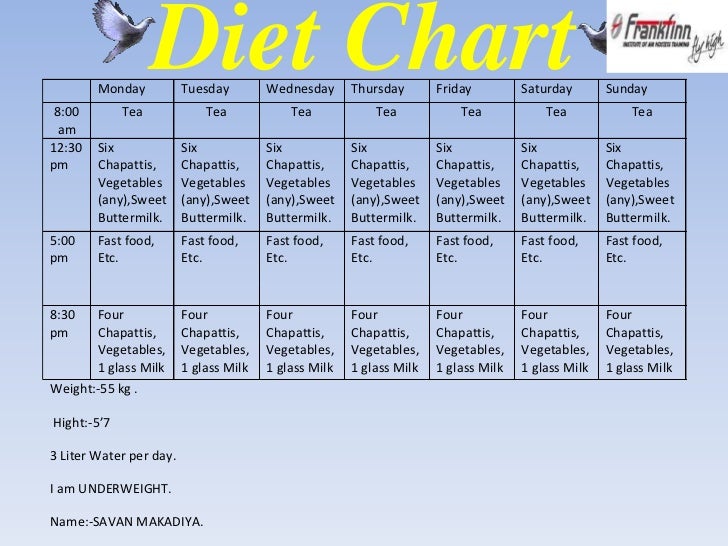 Monday To Sunday Diet Chart
