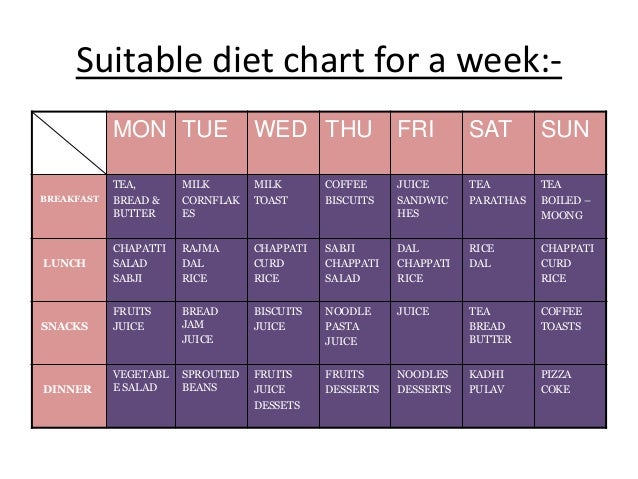 Air Hostess Diet Chart