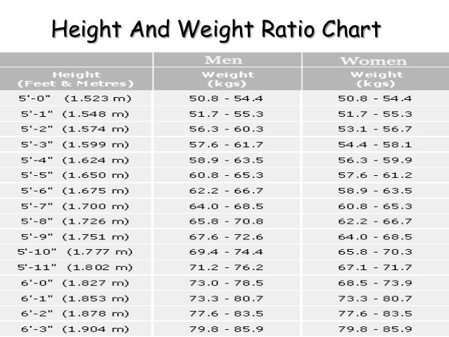 Air Hostess Diet Chart