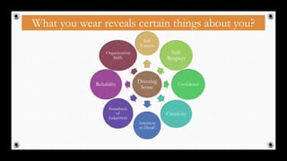 What you wear reveals certain things about you?
37
Dressing
Sense
Self
Esteem
Self
Respect
Confidence
Creativity
Attention
to Detail
Soundness
of
Judgement
Reliability
Organization
Skills
 