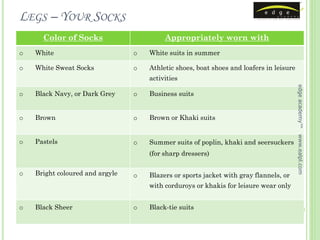 LEGS – YOUR SOCKS
      Color of Socks                      Appropriately worn with
o   White                        o   White suits in summer

o   White Sweat Socks            o   Athletic shoes, boat shoes and loafers in leisure
                                     activities




                                                                                         edge academy™
o   Black Navy, or Dark Grey     o   Business suits


o   Brown                        o   Brown or Khaki suits




                                                                                         www.ealpl.com
o   Pastels                      o   Summer suits of poplin, khaki and seersuckers
                                     (for sharp dressers)

o   Bright coloured and argyle   o   Blazers or sports jacket with gray flannels, or
                                     with corduroys or khakis for leisure wear only


o   Black Sheer                  o   Black-tie suits
 