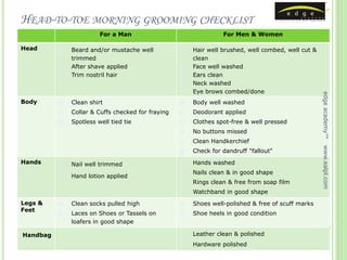 HEAD-TO-TOE MORNING GROOMING CHECKLIST
                        For a Man                                For Men & Women

Head         Beard and/or mustache well              Hair well brushed, well combed, well cut &
              trimmed                                  clean
             After shave applied                     Face well washed
             Trim nostril hair                       Ears clean
                                                      Neck washed
                                                      Eye brows combed/done




                                                                                                    edge academy™
Body         Clean shirt                             Body well washed
             Collar & Cuffs checked for fraying      Deodorant applied
             Spotless well tied tie                  Clothes spot-free & well pressed
                                                      No buttons missed
                                                      Clean Handkerchief




                                                                                                    www.ealpl.com
                                                      Check for dandruff "fallout"
Hands        Nail well trimmed                       Hands washed
                                                      Nails clean & in good shape
             Hand lotion applied
                                                      Rings clean & free from soap film
                                                      Watchband in good shape
Legs &       Clean socks pulled high                 Shoes well-polished & free of scuff marks
Feet
             Laces on Shoes or Tassels on            Shoe heels in good condition
              loafers in good shape

Handbag                                               Leather clean & polished
                                                      Hardware polished
 