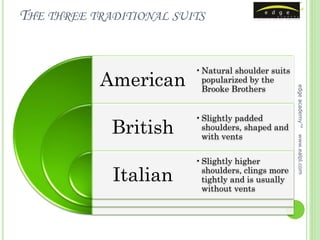 THE THREE TRADITIONAL SUITS


                         • Natural shoulder suits
           American        popularized by the
                           Brooke Brothers




                                                    edge academy™
                         • Slightly padded
             British       shoulders, shaped and
                           with vents




                                                    www.ealpl.com
                         • Slightly higher

             Italian       shoulders, clings more
                           tightly and is usually
                           without vents
 
