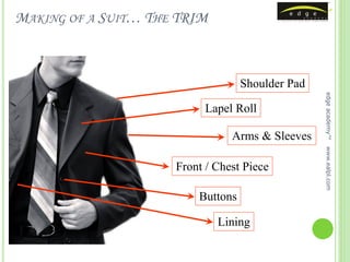 MAKING OF A SUIT… THE TRIM



                                   Shoulder Pad




                                                  edge academy™
                          Lapel Roll

                                Arms & Sleeves




                                                  www.ealpl.com
                     Front / Chest Piece

                         Buttons

                             Lining
 