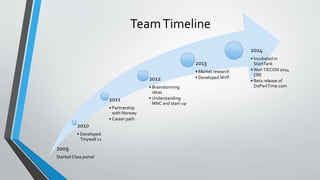 Team Timeline 
2010 
•Developed Tinywallv1 
2011 
•Partnership with Norway 
•Career path 
2012 
•Brainstorming ideas 
•Und...