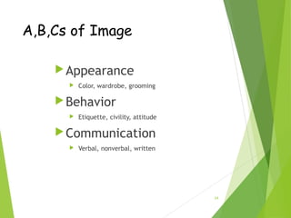 24
A,B,Cs of Image
Appearance
 Color, wardrobe, grooming
Behavior
 Etiquette, civility, attitude
Communication
 Verbal, nonverbal, written
 