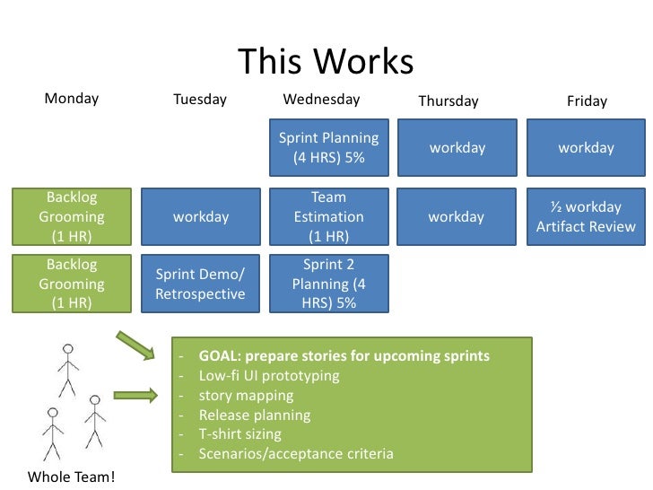 Grooming your Product Backlog