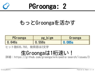 Groonga族2015 Powered by Rabbit 2.1.9
PGroonga: 2
もっとGroongaを活かす
PGroonga pg_bigm Groonga
0.646s 0.556s 0.085s
ヒット数635,792、...