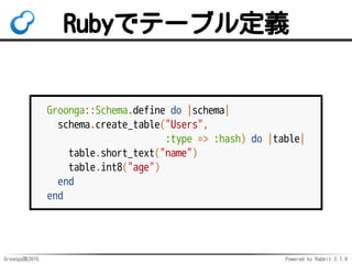 Groonga族2015 Powered by Rabbit 2.1.9
Rubyでテーブル定義
Groonga::Schema.define do |schema|
schema.create_table("Users",
:type => ...