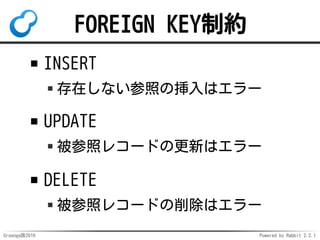 Groonga族2016 Powered by Rabbit 2.2.1
Mroonga: 4
マルチバイトな
カラム名を
サポート
 