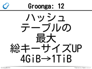 Groonga族2016 Powered by Rabbit 2.2.1
使い方：クライアント
import bmemcached
servers = ("127.0.0.1:11211",)
client = bmemcached.Client(servers)
print(client.get("abc")) # None
client.set("abc", "Hello")
print(client.get("abc")) # "Hello"
 