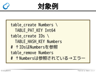 Groonga族2016 Powered by Rabbit 2.2.1
Groonga: 13
即
シャットダウン
機能
 