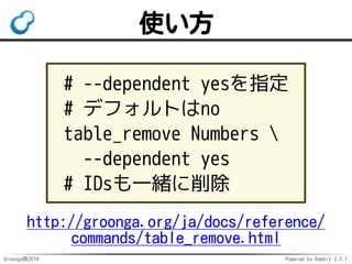 Groonga族2016 Powered by Rabbit 2.2.1
使い方
# デフォルトは処理中の接続が
# 終わってからシャットダウン
# immediate：処理中の接続が
# あってもすぐにシャットダウン
shutdown --mode immediate
 