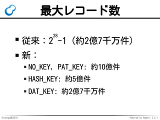 Groonga族2016 Powered by Rabbit 2.2.1
使用例：展開
query_expand Words.synonyms 焼肉
# "((焼肉) OR (焼き肉))"
# ↑「焼肉」で検索すると
# 「焼肉」と「焼き肉」のORで検索
 