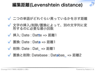 ���������������������� �����������������������
編集距離(Levenshtein distance)
����������������������✓
�����������������������
������������
✓
��������������t��������✓
��������������a�������✓
��������������_�������✓
���������������������a���_�������✓
 