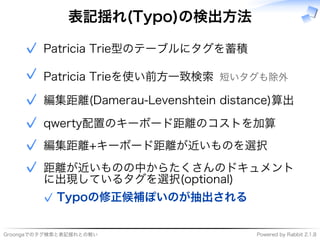 ���������������������� �����������������������
表記揺れ(Typo)の検出⽅法
�������������������������✓
������������������������������✓
������������������������������������✓
�����������������������✓
��������������������✓
����������������������
����������������������
Typoの修正候補ぽいのが抽出される✓
✓
 