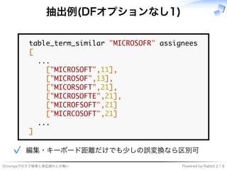 ���������������������� �����������������������
抽出例(DFオプションなし1)
����������������������������������������
�
�����
���������������������
��������������������
���������������������
����������������������
���������������������
���������������������
�����
�
�������������������������✓
 
