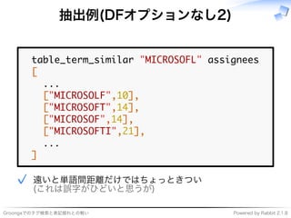 ���������������������� �����������������������
抽出例(DFオプションなし2)
����������������������������������������
�
�����
�������������������
�������������������
������������������
��������������������
�����
�
�������������������
���������������
✓
 