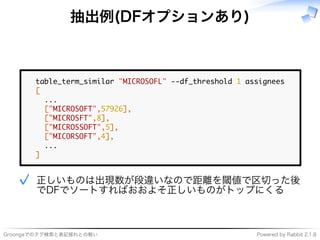 ���������������������� �����������������������
抽出例(DFオプションあり)
���������������������������������������������������������
�
�����
����������������������
�����������������
�������������������
������������������
�����
�
���������������������������
��������������������������
✓
 