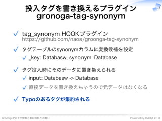 ���������������������� �����������������������
投⼊タグを書き換えるプラグイン
gronoga-tag-synonym
���������������������
�������������������������������������������
✓
�������������������������
���������������������������������✓
✓
�������������������
���������������������������✓
������������������������✓
✓
Typoのあるタグが集約される✓
 