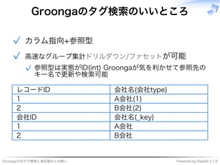 ���������������������� �����������������������
Groongaのタグ検索のいいところ
���������✓
������������������������
���������������������������������
�����������
✓
✓
������ �����������
� ������
� ������
���� ���������
� ���
� ���
 