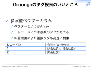 ���������������������� �����������������������
Groongaのタグ検索のいいところ
����������
�������������✓
�����������������✓
�����������������✓
✓
������ �����������
� ����������������
� ��������
 