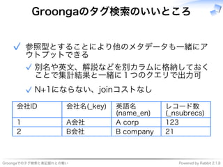 ���������������������� �����������������������
Groongaのタグ検索のいいところ
�����������������������
��������
����������������������
���������������������
✓
������������������✓
✓
���� ��������� ���
���������
�����
�����������
� ��� ������ ���
� ��� ��������� ��
 