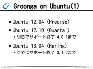 Groonga meetup #2 Powered by Rabbit 2.1.2
Groonga on Ubuntu(1)
Ubuntu 12.04 (Precise)
Ubuntu 12.10 (Quantal)
դǥݩ`ȽK 4.0.1ޤ
Ubuntu 13.04 (Raring)
Ǥ˥ݩ`ȽK 3.1.2ޤ
 
