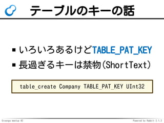 Groonga meetup #2 Powered by Rabbit 2.1.2
Ʃ`֥Υ`Ԓ
뤱TABLE_PAT_KEY
L^륭`Ͻ(ShortText)
table_create Company TABLE_PAT_KEY UInt32
 