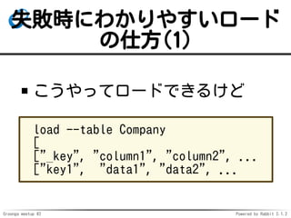 Groonga meetup #2 Powered by Rabbit 2.1.2
ʧrˤ狼䤹`
˷(1)
äƥ`ɤǤ뤱
load --table Company
[
["_key", "column1", "column2", ...
["key1", "data1", "data2", ...
 