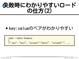 Groonga meetup #2 Powered by Rabbit 2.1.2
ʧrˤ狼䤹`
˷(2)
key:valueΥڥ狼䤹
load --table Company
[
{"_key": "key1", "column1":"data1", "column2":", ...
 