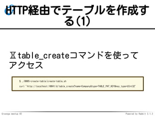 Groonga meetup #2 Powered by Rabbit 2.1.2
HTTPUɤǥƩ`֥ɤ
(1)
?table_createޥɤʹä

% ./0005-create-table/create-table.sh
curl 'http://localhost:10041/d/table_create?name=Company&type=TABLE_PAT_KEY&key_type=UInt32'
 