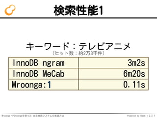 Mroonga・PGroongaを使った 全文検索システムの実装方法 Powered by Rabbit 2.2.1
検索性能1
キーワード：テレビアニメ
（ヒット数：約2万3千件）
InnoDB ngram 3m2s
InnoDB MeCab 6m20s
Mroonga:1 0.11s
 