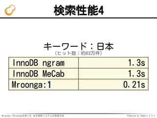 Mroonga・PGroongaを使った 全文検索システムの実装方法 Powered by Rabbit 2.2.1
検索性能4
キーワード：日本
（ヒット数：約63万件）
InnoDB ngram 1.3s
InnoDB MeCab 1.3s
Mroonga:1 0.21s
 