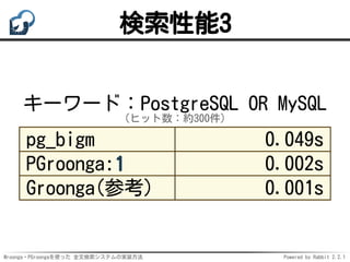 Mroonga・PGroongaを使った 全文検索システムの実装方法 Powered by Rabbit 2.2.1
検索性能3
キーワード：PostgreSQL OR MySQL
（ヒット数：約300件）
pg_bigm 0.049s
PGroonga:1 0.002s
Groonga(参考) 0.001s
 