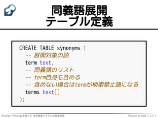 Mroonga・PGroongaを使った 全文検索システムの実装方法 Powered by Rabbit 2.2.1
同義語展開
テーブル定義
CREATE TABLE synonyms (
-- 展開対象の語
term text,
-- 同義語のリスト
-- term自身も含める
-- 含めない場合はtermが検索禁止語になる
terms text[]
);
 