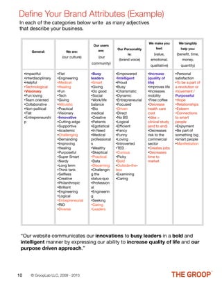 Deﬁne Your Brand Attributes (Example)
In each of the categories below write as many adjectives
that describe your business.

                                                                               We make you        We tangibly
                                              Our users
                                                             Our Personality        feel:          help you:
            General:              We are:        are:
                                                                       is:       (value,        (beneﬁt, time,
                             (our culture)       (our
                                                              (brand voice)     emotional,         money,
                                             community)
                                                                                qualitative)       quantity)

     •Impactful           •Flat              •Busy          •Empowered         •Increase        •Personal
     •Interdisciplinary   •Engineering       leaders        •Intelligent       (quality of      satisfaction
     •Helpful             •Medical           •Smart         •Proud             life)            •To be a part of
     •Technological       •Healing           •Giving        •Busy              •improves life   a revolution or
     •Visionary           •Fun               •Do good       •Charismatic       •Increases       movement /
     •Fun  loving         •Tech              •Social        •Dynamic           mobility         Purposeful
     •Team oriented       •Giving            •Work/life     •Entrepreneurial   •Free coffee     •Hope
     •Collaborative       •Altruistic        balance        •Focused           •Decrease        •Relationships
     •Non-political       •Practical         •Bio           •Driven            health care      •Esteem
     •Flat                •Visionary         medical        •Direct            cost             •Connections
     •Entrepreneurshi     •Innovative        •Creative      •No   BS           •Idea >          to smart
     p                    •Cutting-edge      •Patients      •Logical           clinical study   people
                          •Supportive        •Egotistical   •Efﬁcient          (end to end)     •Enjoyment
                          •Academic          •In Need       •Fancy             •Decreases       •Be part of
                          •Challenging       •Medical       •Funny             risk to the      something big
                          •Demanding         professional   •Loving            commercial       •smart people
                          •Improving         s              •Introverted       sector           •Manifestation
                          •Healing           •Wealthy       •TED               •Creates jobs
                          •Purposeful        •Skeptical     •Curious           •Decreases
                          •Super    Smart    •Practical     •Picky             time to
                          •Nerdy             •Data          •Bold              market
                          •Long   term       •Discerning    •Outside-the-
                          •Think tank        •Challengin    box
                          •Selﬂess           g the          •Examining
                          •Creative          status-quo     •Caring
                          •Philanthropic     •Profession
                          •Brilliant         al
                          •Engineering       •Engineerin
                          •Logical           g
                          •Entrepreneurial   •Seeking
                          •RIO               •Caring
                          •Diverse           •Leaders




 “Our website communicates our innovations to busy leaders in a bold and
 intelligent manner by expressing our ability to increase quality of life and our
 purpose driven approach.”




10       © GroopLab LLC, 2009 - 2010
 