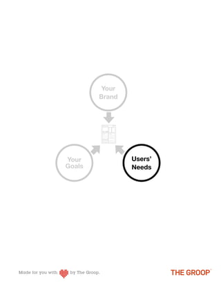 Your
        Brand




Your            Users’
Goals           Needs
 