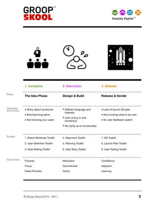 TMSimplify   Digital.




              1. Inception                  2. Execution                       3. Release

Phase
              The Idea Phase                Design & Build                     Release & Iterate


Obstacles                                   ‣ Different language and
You’ll Have   ‣ Shiny object syndrome                                          ‣ Lack of launch QA plan
                                             interests
              ‣ Brainstorming alone                                            ‣ Not knowing what to do next
                                            ‣ Lack of buy-in and
              ‣ Not knowing your users       consensus                         ‣ No user feedback system
                                            ‣ No clarity as to functionality


Toolkits
              1. Brand Attributes Toolkit   4. Alignment Toolkit               7. QA Toolkit

              2. User Deﬁnition Toolkit     5. Planning Toolkit                8. Launch Plan Toolkit

              3. Goal Setting Toolkit       6. User Story Toolkit              9. User Testing Toolkit



Team Feels:
              Purpose                       Motivation                         Conﬁdence

              Focus                         Commitment                         Adoption

              Clear Priorities              Clarity                            Learning




              © Groop Skool 2010 - 2011                                                                        2
 