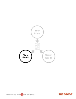 Your
        Brand




Your            Users’
Goals           Needs
 