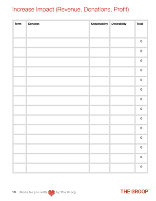 Increase Impact (Revenue, Donations, Proﬁt)

 Term   Concept              Obtainability   Desirability   Total




                                                              0


                                                              0


                                                              0


                                                              0


                                                              0


                                                              0


                                                              0


                                                              0


                                                              0


                                                              0


                                                              0


                                                              0


                                                              0


                                                              0




10
 